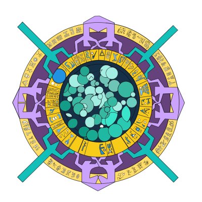 Le zodiaque de Denderah